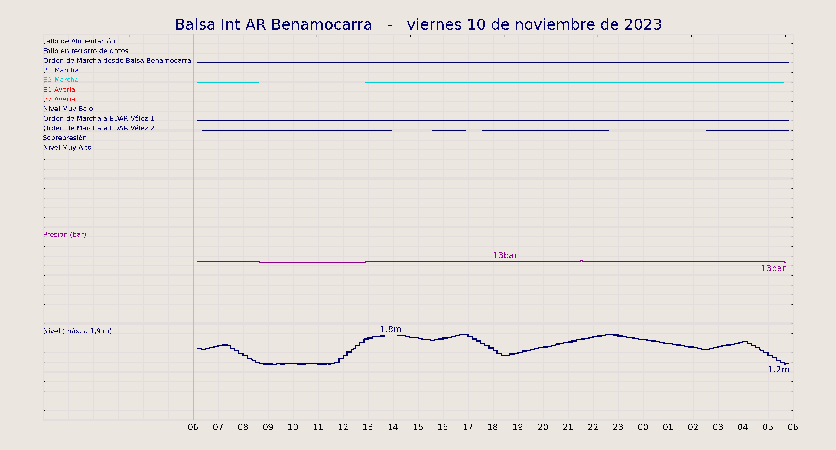 ../../imagenes/vid/2023/Balsa Int AR Benamocarra/2023-11-10 Balsa Int AR Benamocarra.png